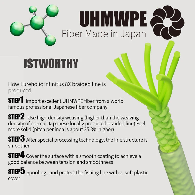 LUREHOLIC 150M Infinitus8 PE Line 8 Braided Lure Fishing Line UHMWPE Fiber From Japan Strong Line