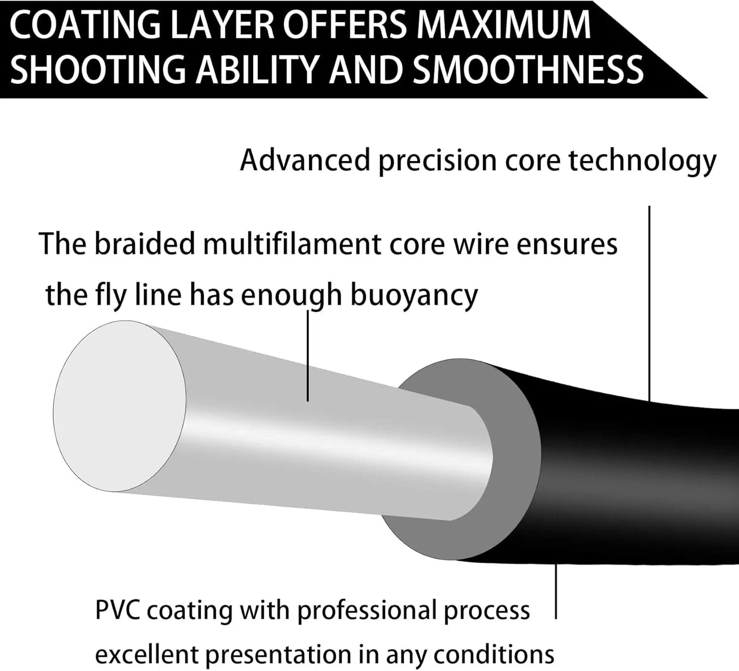 Aventik Fly Line Full Sinking Line Fast Sinking Fly Fishing Lines Trout Lake Saltwater Fishing Line Exposed Loop