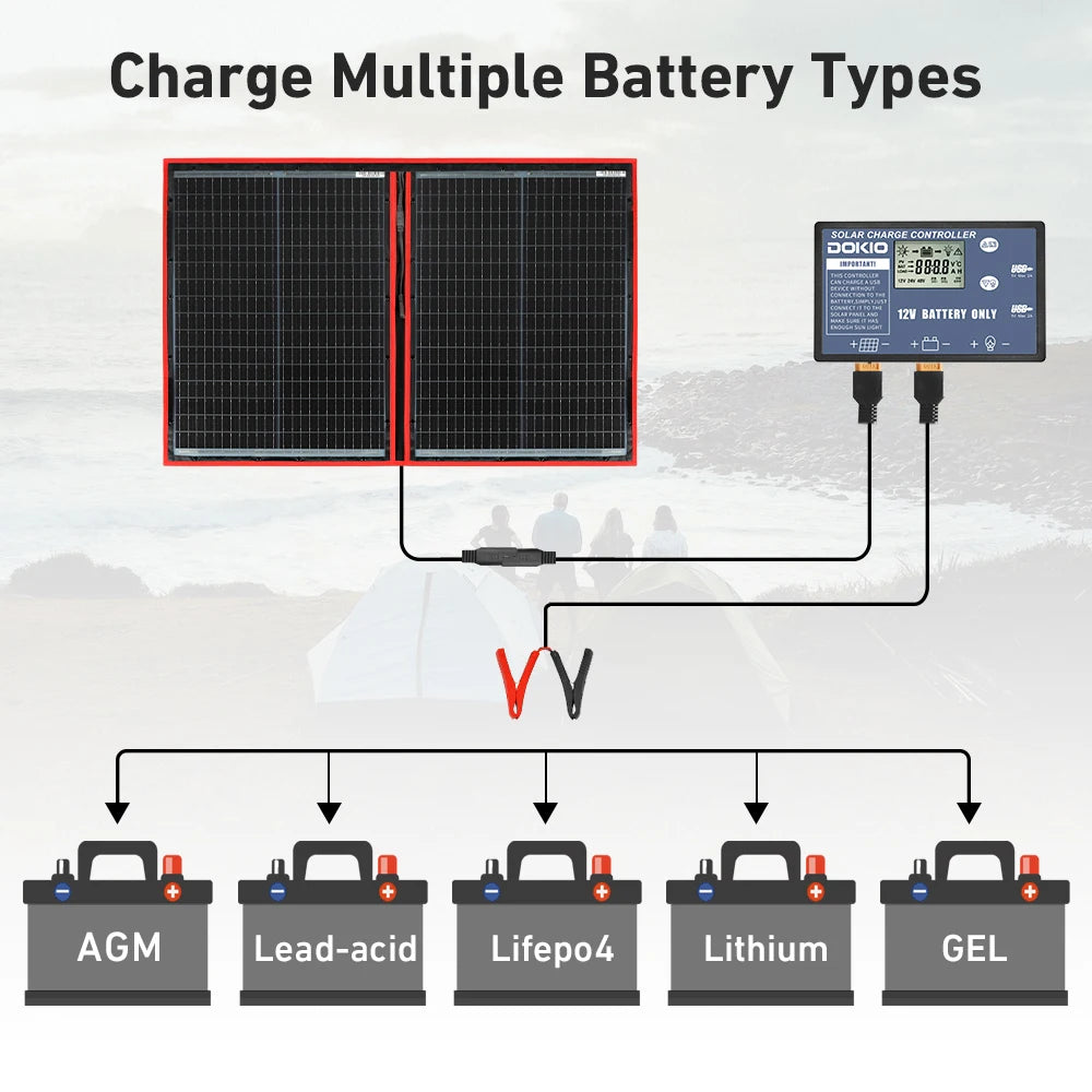 Dokio 18V 100/160/200/300 W Portable Foldable Solar Panel with 12V Controller to Charge Battery suitable for Camp