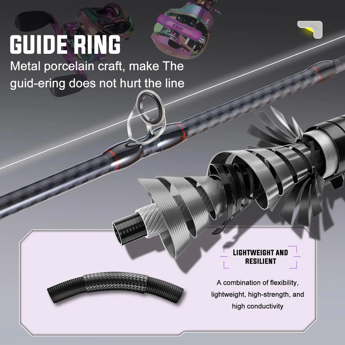 2-Piece Carbon & Glass Fiber Baitcasting Fishing Combo with Reel, 6'0" Rod for Casting