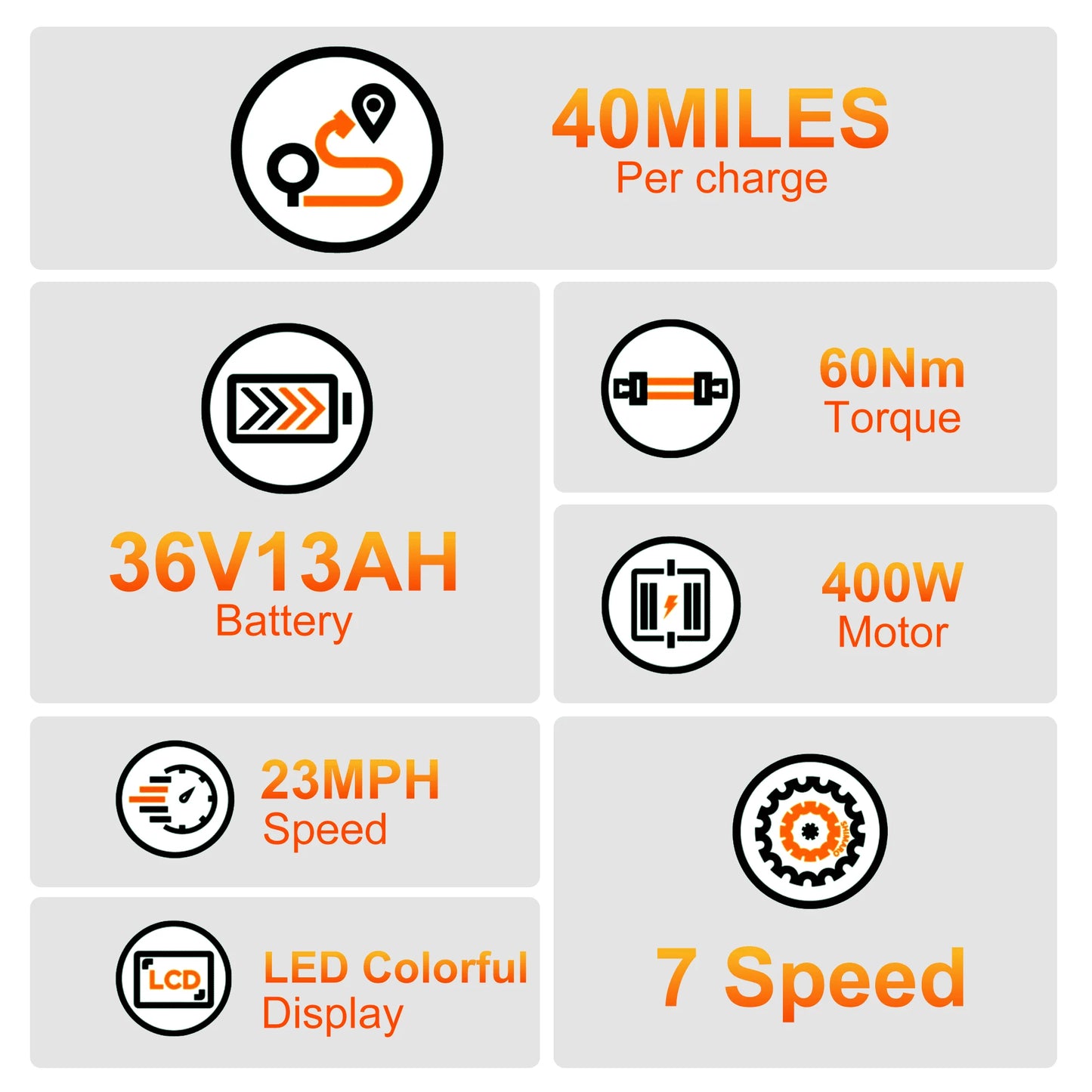 Electric Bike for Adults&Teen,750W Peak 24" Ebike,7-Speed,23Mph Up to 40Miles with Dual Disc Brakes,Commuter E-MTB for Men Women